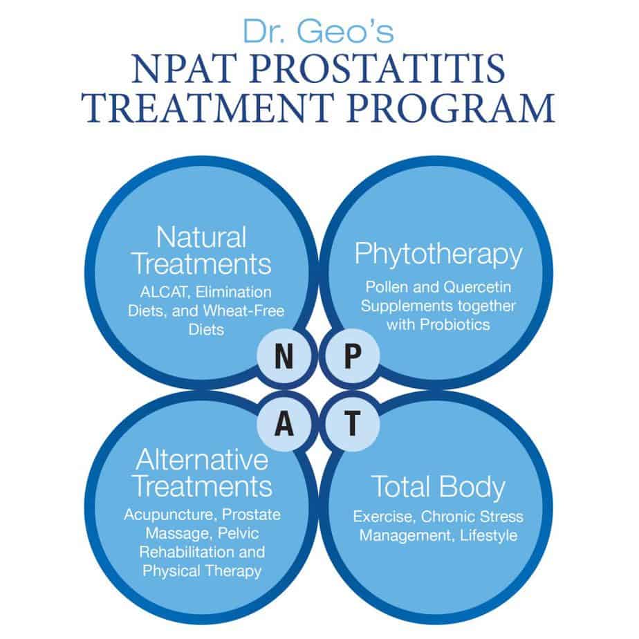 Dr. Geo's NPAT Treatment Program